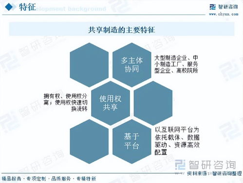 共享制造行業(yè)報告 政策推動下的制造業(yè)供應(yīng)鏈韌性提升新路徑