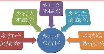 新發(fā)展理念引領(lǐng)新時(shí)代經(jīng)濟(jì)建設(shè)——第十課復(fù)習(xí)解析與社會經(jīng)濟(jì)咨詢服務(wù)新機(jī)遇