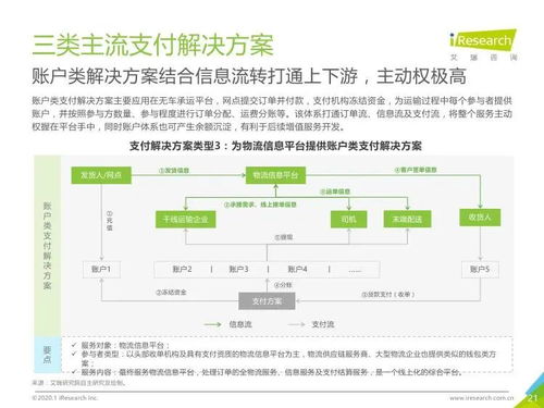艾瑞咨詢2019年中國物流支付行業(yè)安全發(fā)展研究與旅游開發(fā)項目策劃咨詢關聯(lián)分析