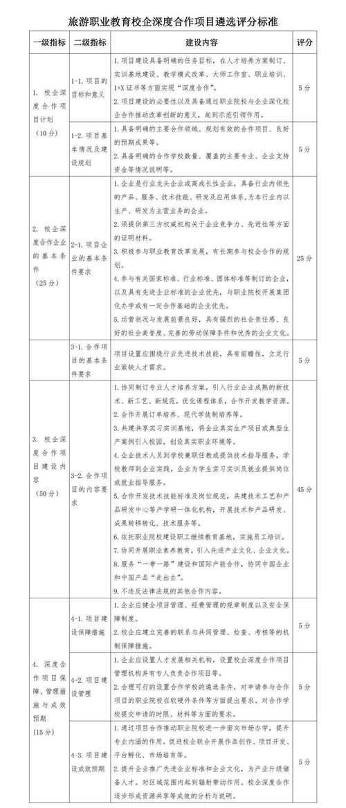 關于實施旅游職業(yè)教育校企深度合作項目暨旅游開發(fā)項目策劃咨詢的正式通知